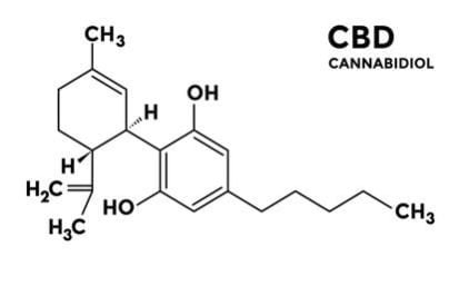 CBD molecule chemical representation
